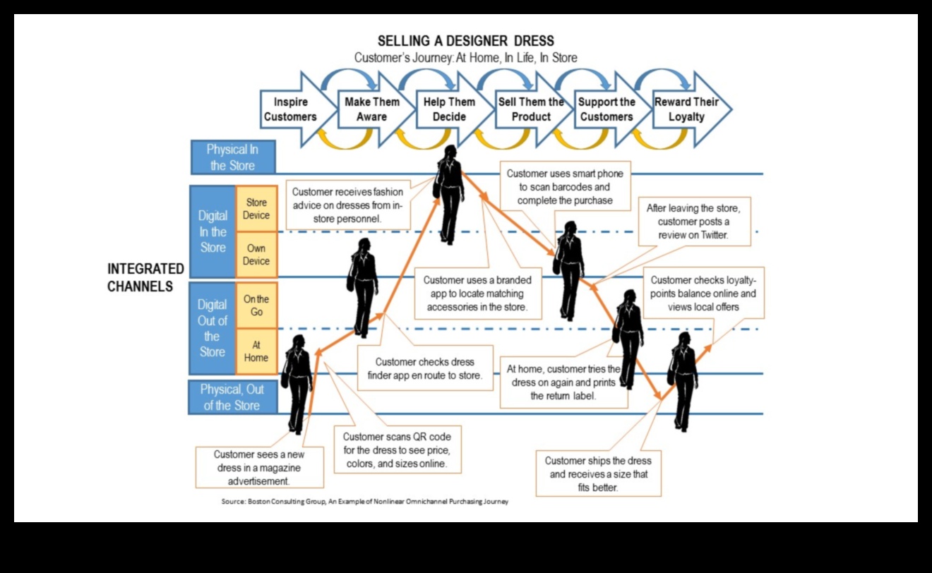ChartedCharm: burvīgi jūsu ceļojumi ar pārdomātiem plāniem