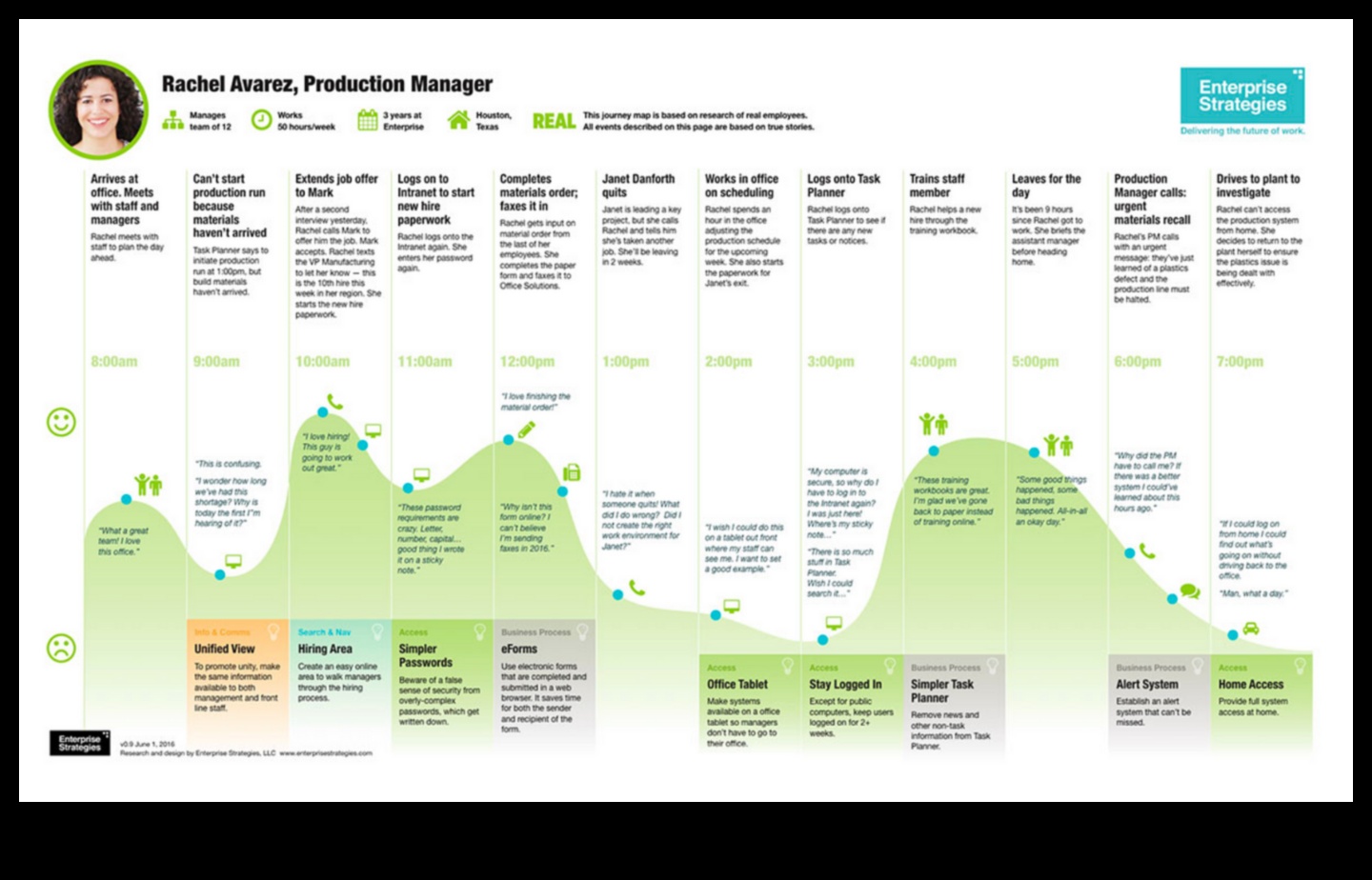 ChartedCharm: burvīgi jūsu ceļojumi ar pārdomātiem plāniem