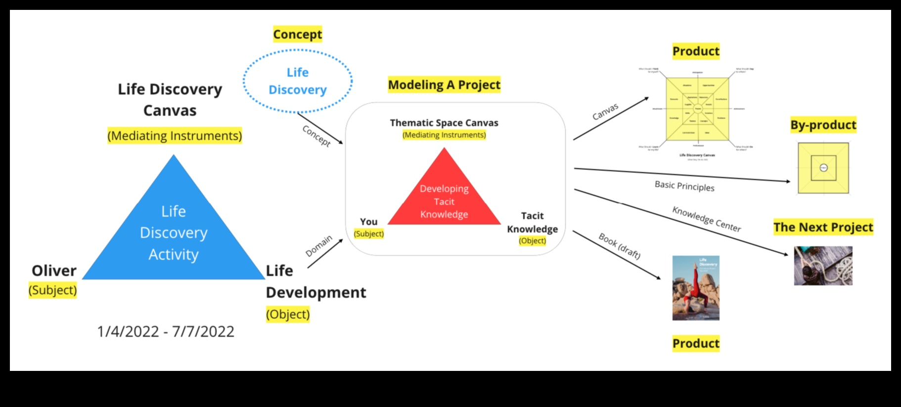 ChartedCharm: burvīgi jūsu ceļojumi ar pārdomātiem plāniem