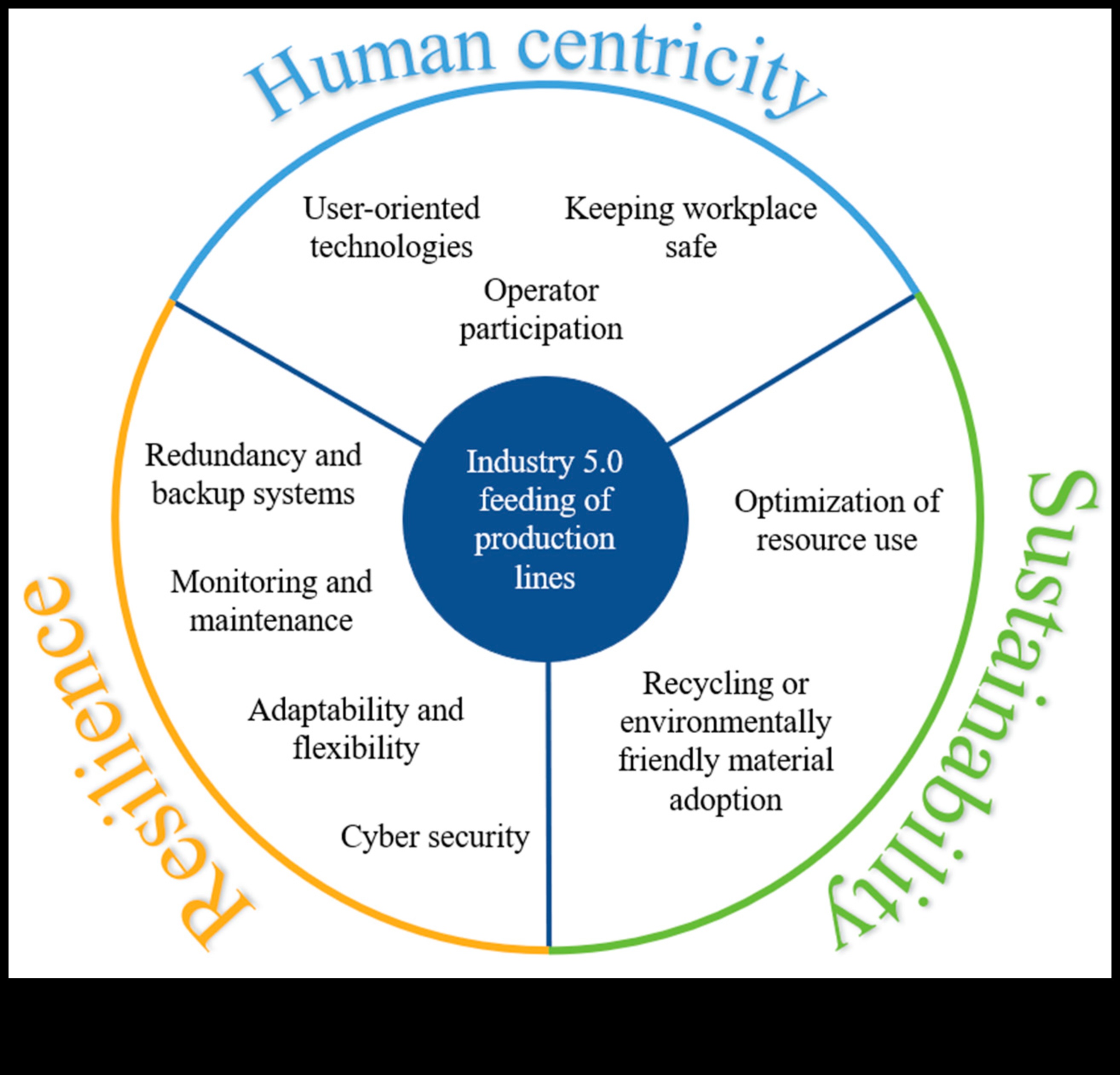Uz lietotāju orientēta ilgtspējība: revolucionāras pieredzes veidošana ar videi draudzīgiem sasniegumiem