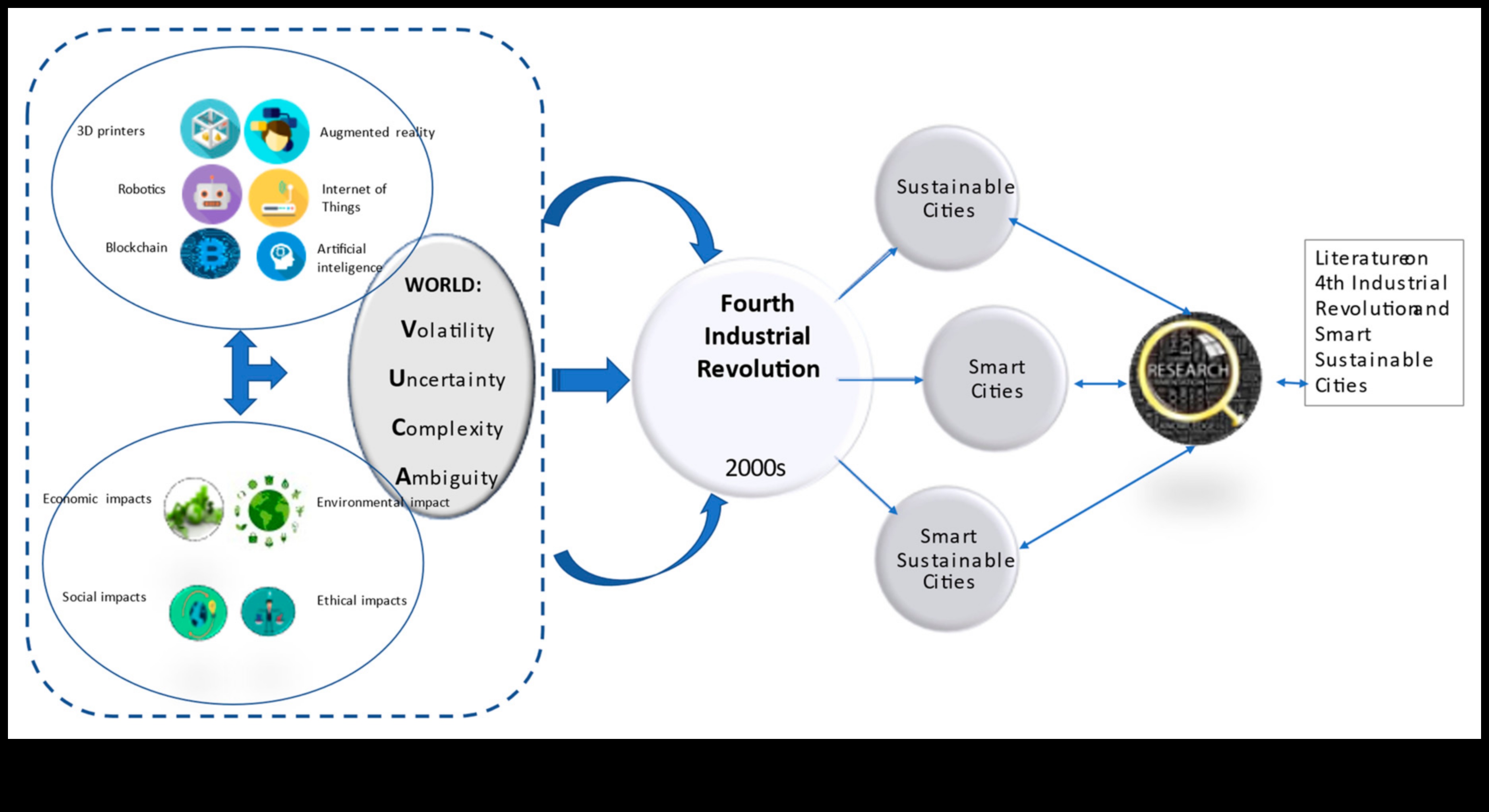 Uz lietotāju orientēta ilgtspējība: revolucionāras pieredzes veidošana ar videi draudzīgiem sasniegumiem