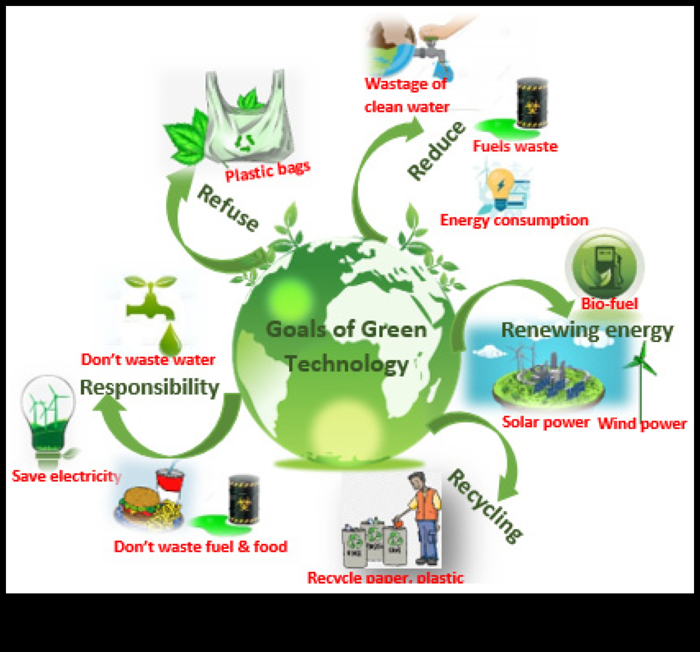 Dynamic Green Delights: izpētiet radošās mākslas pasauli un videi draudzīgus risinājumus