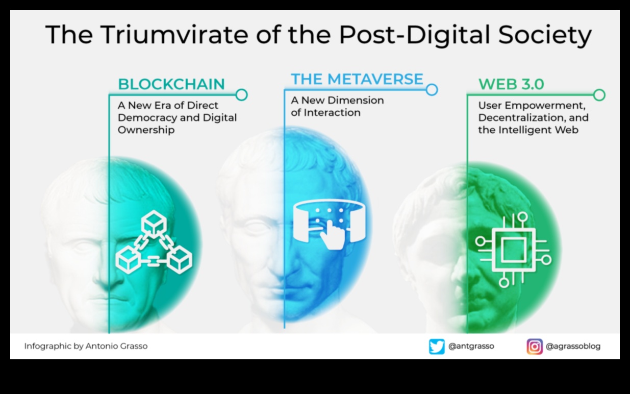 Iegremdējošas transformācijas mijiedarbības, kas veido izvēli uz lietotāju orientētā jomā 5 Iegremdējošas transformācijas mijiedarbības: izvēles veidošana uz lietotāju orientētā jomā