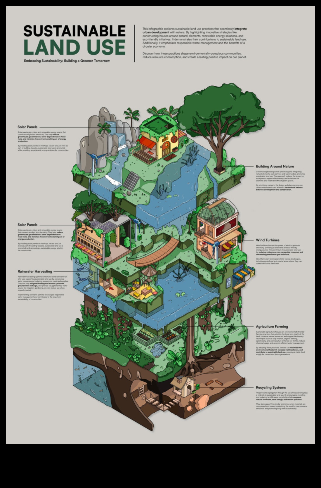 Zaļās ietekmes projektēšana: māksla, kas atstāj noturīgu, atjaunojamu iespaidu