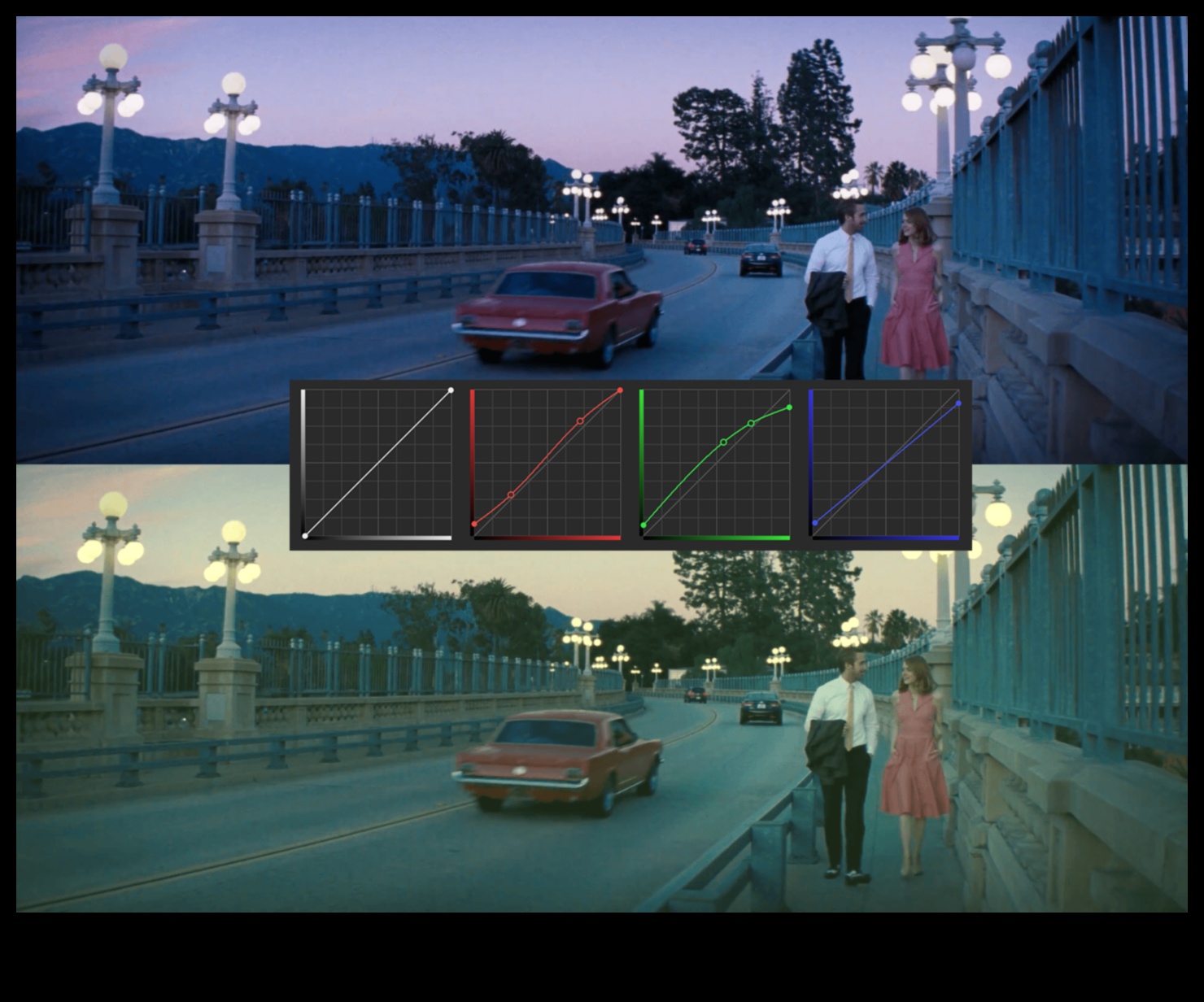 Kinematogrāfiskā krāsu vērtēšana: paņēmieni filmai līdzīga vizuālā attēla iegūšanai