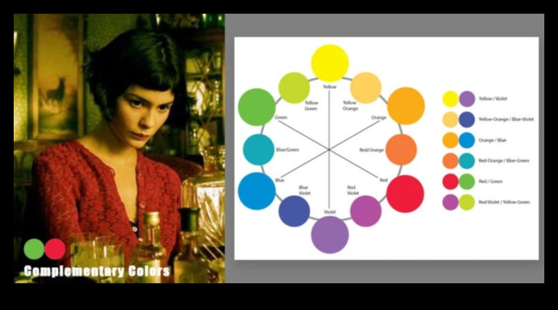 Kinematogrāfiskā krāsu vērtēšana: paņēmieni filmai līdzīga vizuālā attēla iegūšanai