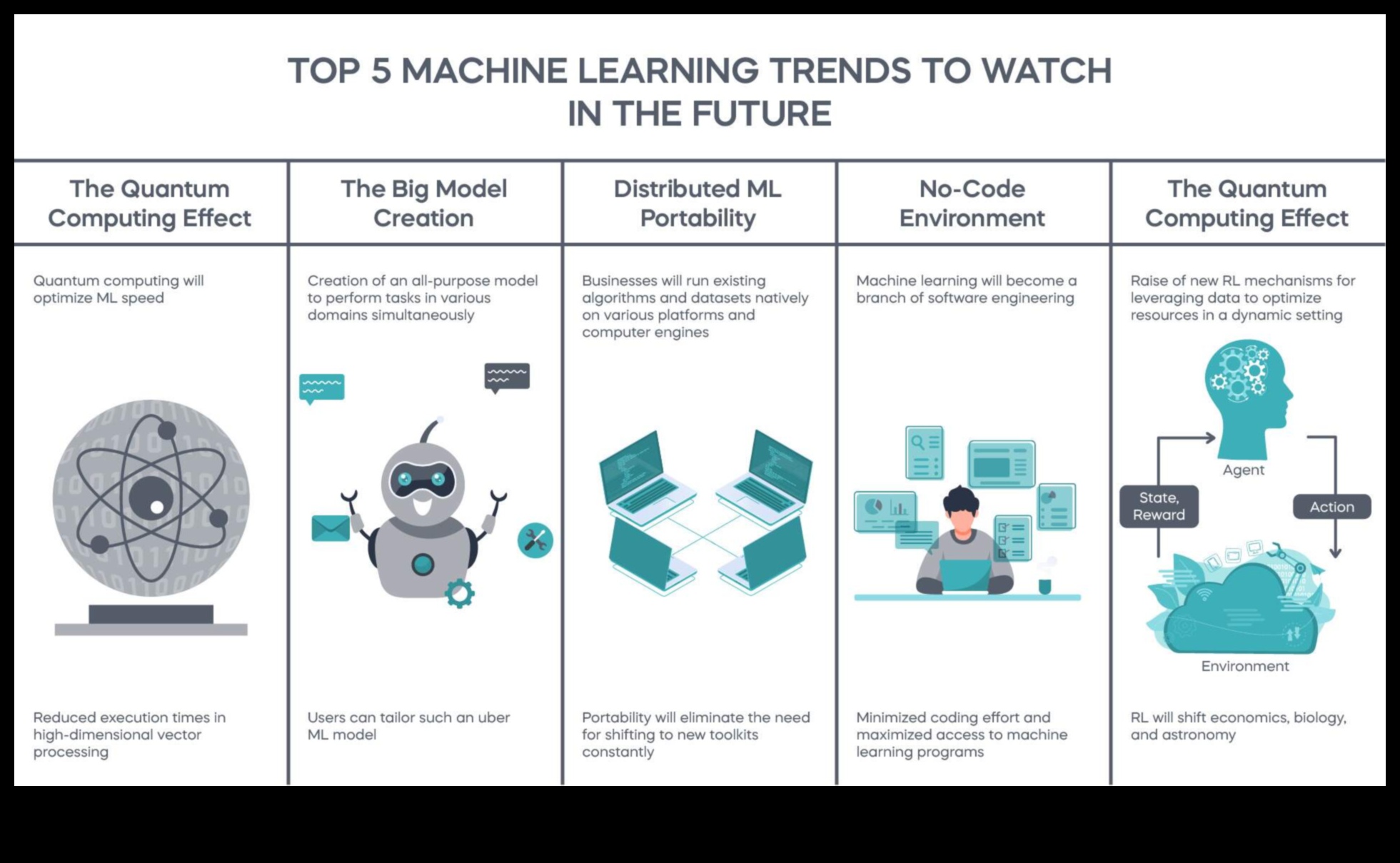 Digitālie prāti: Mācību nākotnes veidošana ar ML