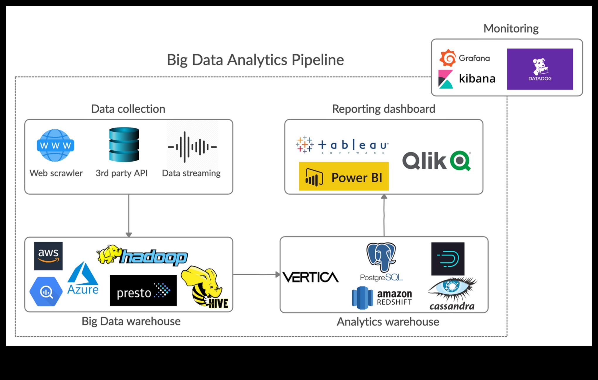 Projektēšana mērogā: uz lietotāju orientētu lielo datu psiholoģija