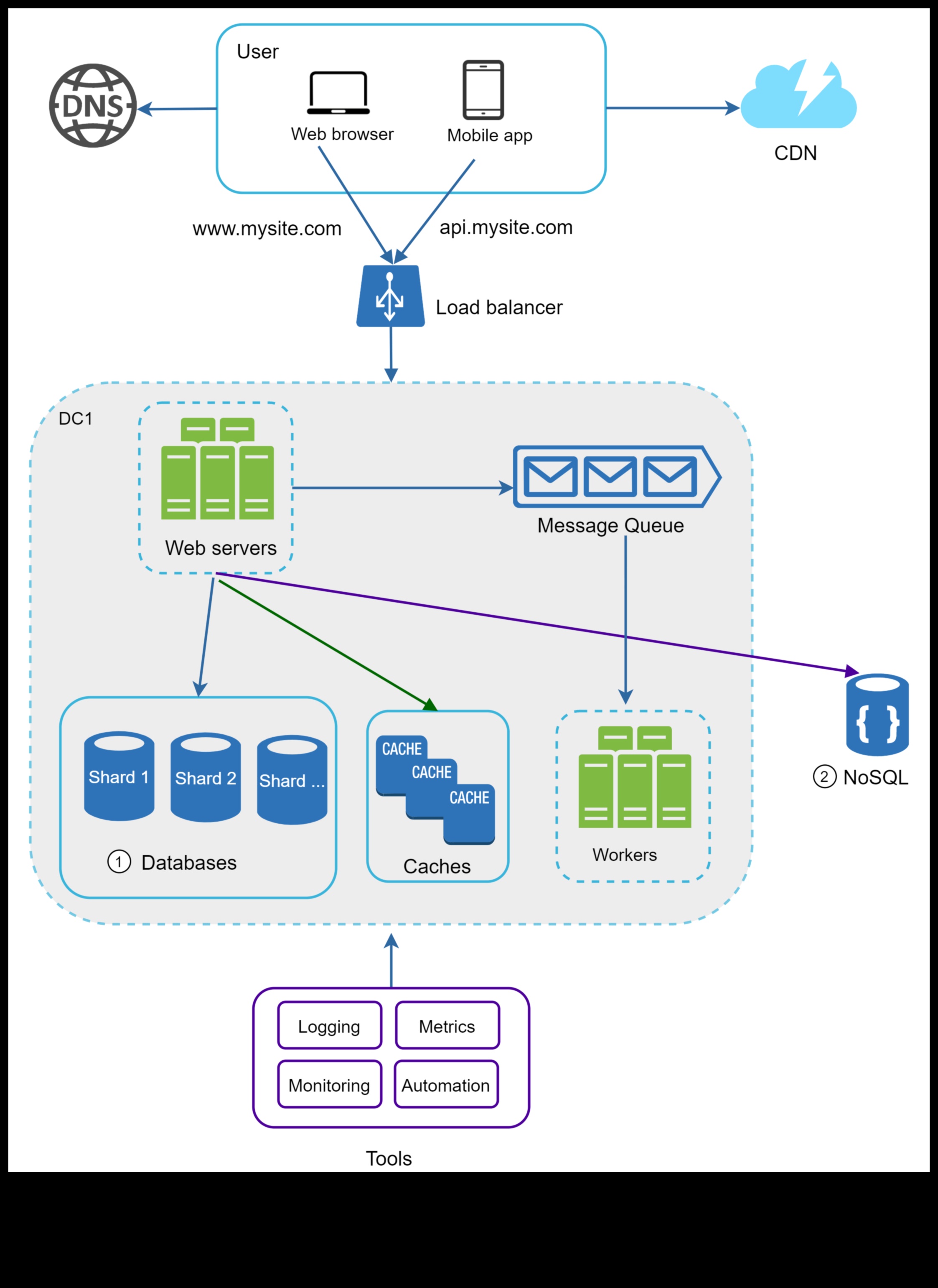 Projektēšana mērogā: uz lietotāju orientētu lielo datu psiholoģija