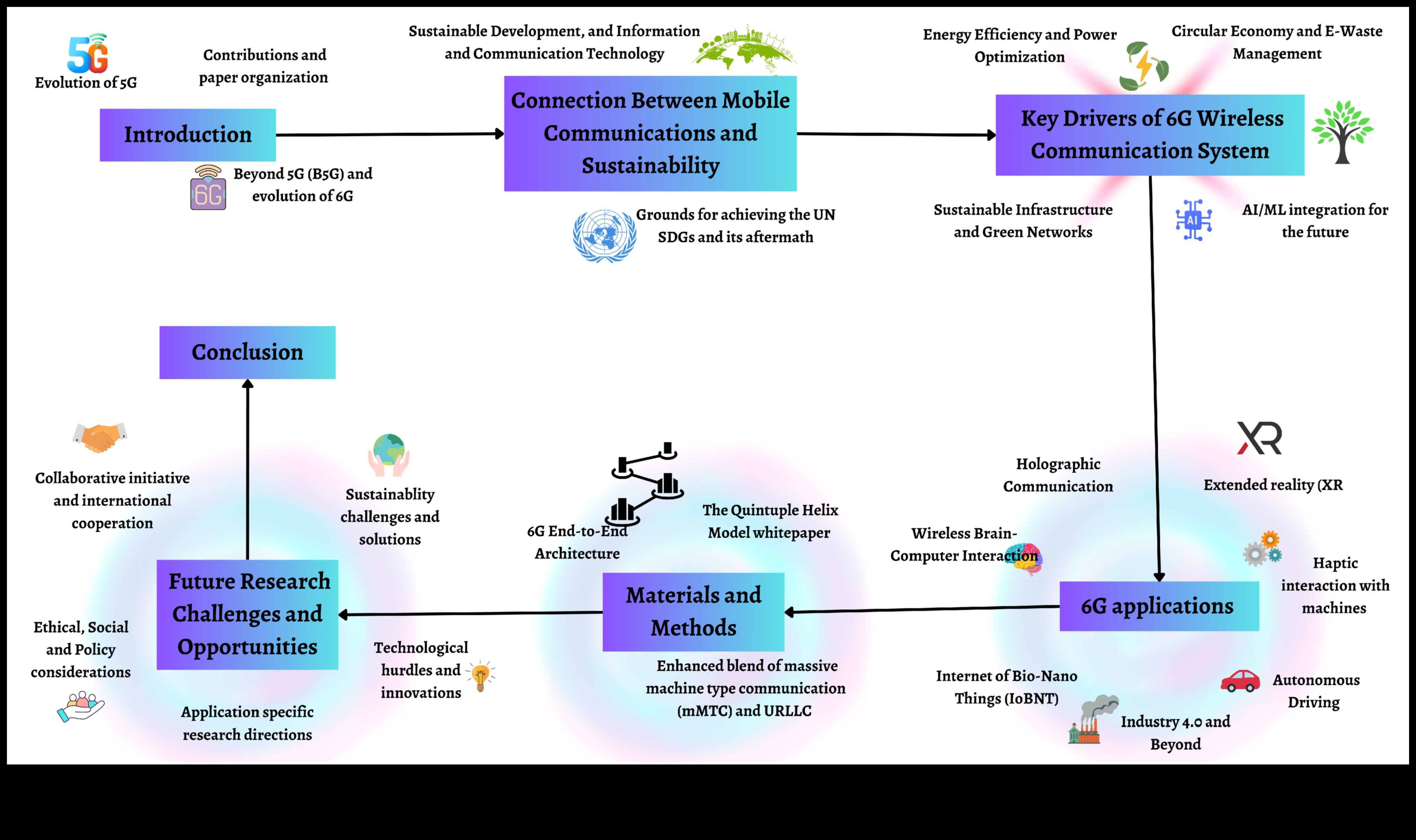 Ilgtspējīga iegremdēšana: izvēles veidošana uz lietotāju orientētā atjaunojamās enerģijas jomā