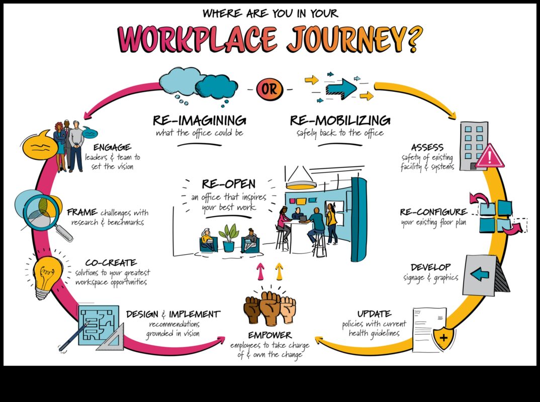 ChartedCharm: burvīgi jūsu ceļojumi ar pārdomātiem plāniem