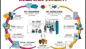 ChartedCharm: burvīgi jūsu ceļojumi ar pārdomātiem plāniem