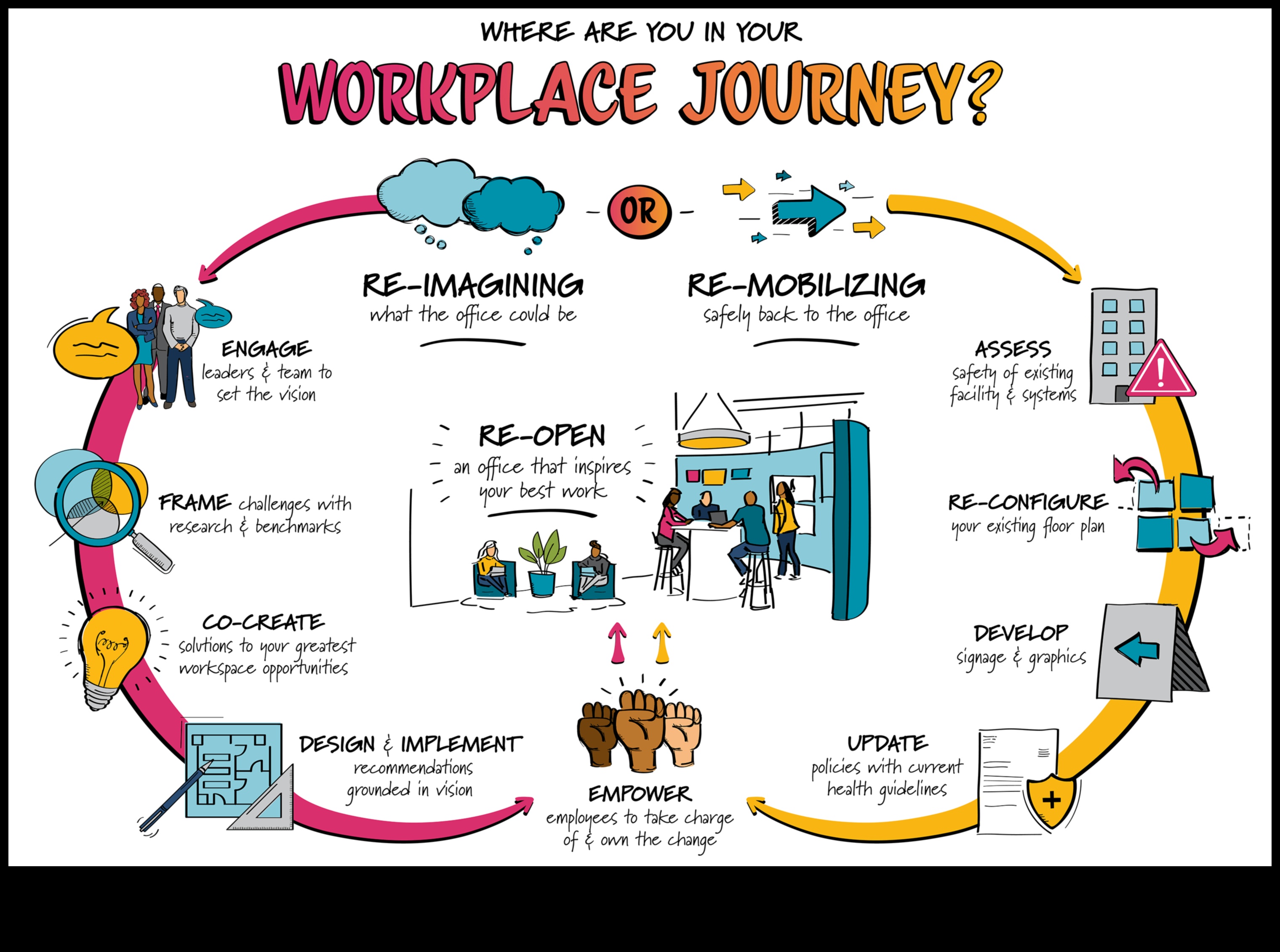 ChartedCharm: burvīgi jūsu ceļojumi ar pārdomātiem plāniem