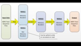 Data Sparks: Inovācijas aizdedzes analītiskajos risinājumos