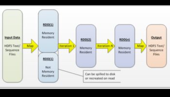 Data Sparks: Inovācijas aizdedzes analītiskajos risinājumos