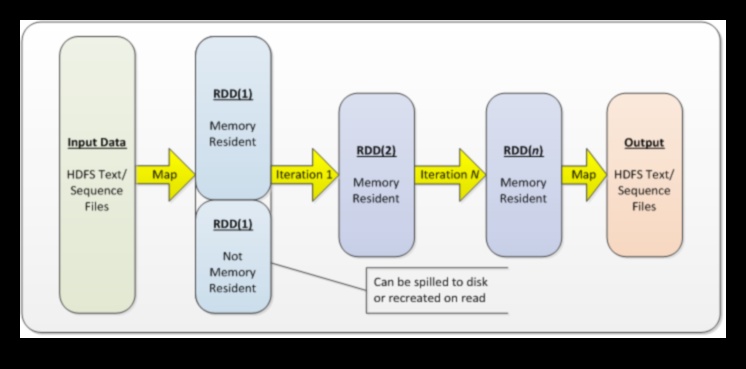 Data Sparks: Inovācijas aizdedzes analītiskajos risinājumos