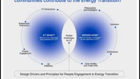 Ilgtspējīga iegremdēšana: izvēles veidošana uz lietotāju orientētā atjaunojamās enerģijas jomā