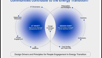 Ilgtspējīga iegremdēšana: izvēles veidošana uz lietotāju orientētā atjaunojamās enerģijas jomā