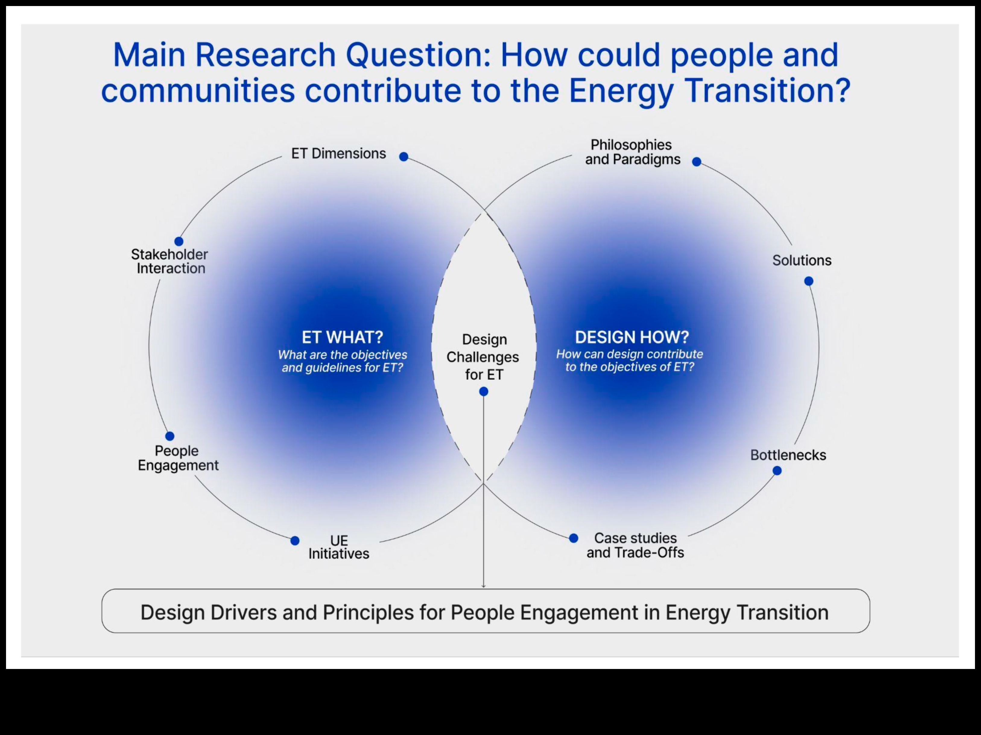 Ilgtspējīga iegremdēšana: izvēles veidošana uz lietotāju orientētā atjaunojamās enerģijas jomā