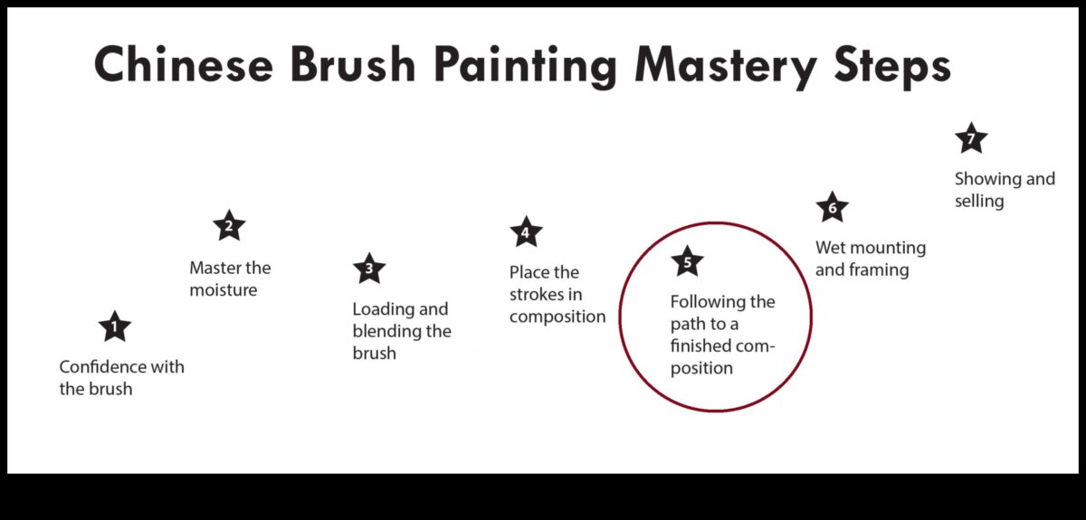 Nākotnes ierāmēšana: iedziļinieties fotogrāfijas izglītībā, lai radītu radošu meistarību