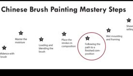 Nākotnes ierāmēšana: iedziļinieties fotogrāfijas izglītībā, lai radītu radošu meistarību