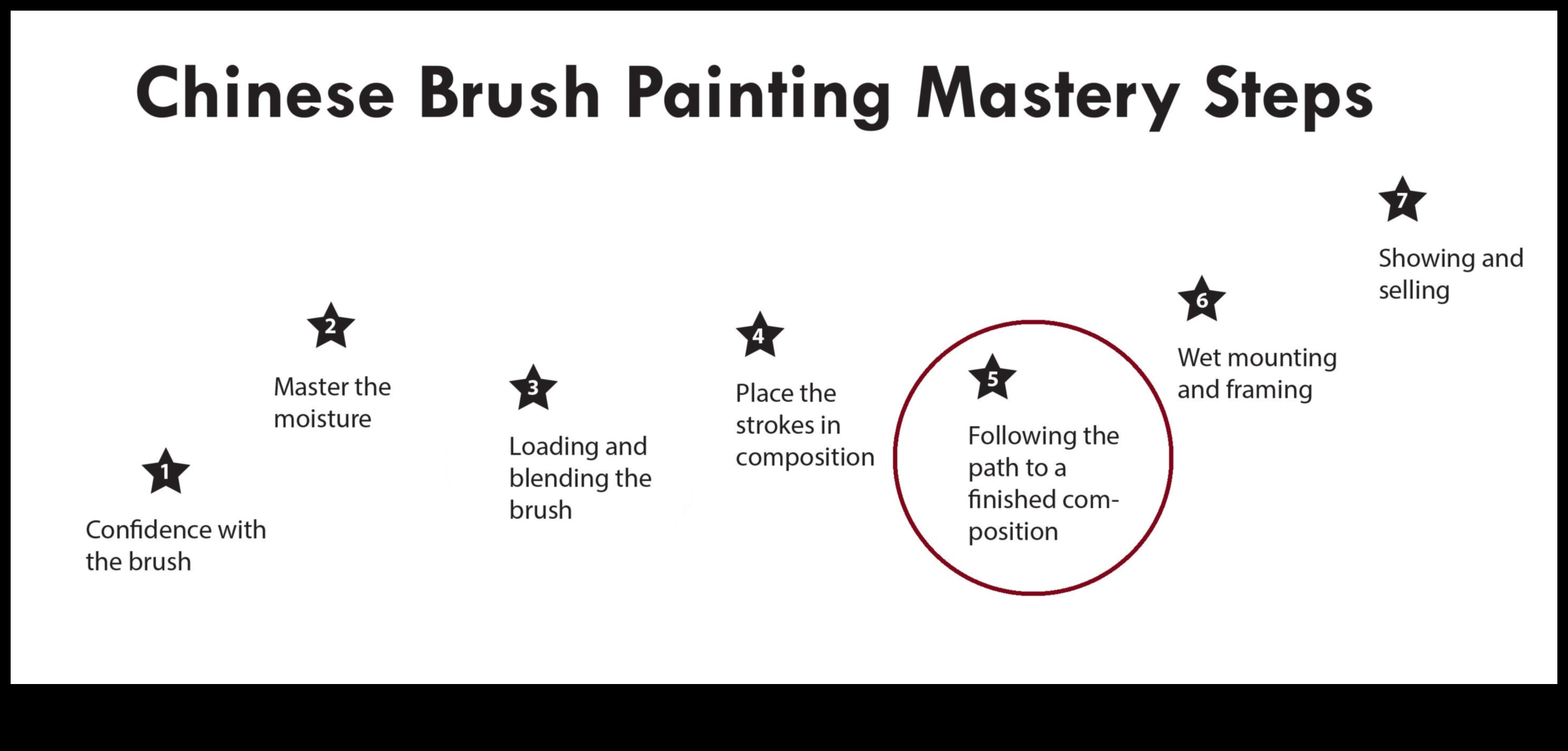 Nākotnes ierāmēšana: iedziļinieties fotogrāfijas izglītībā, lai radītu radošu meistarību