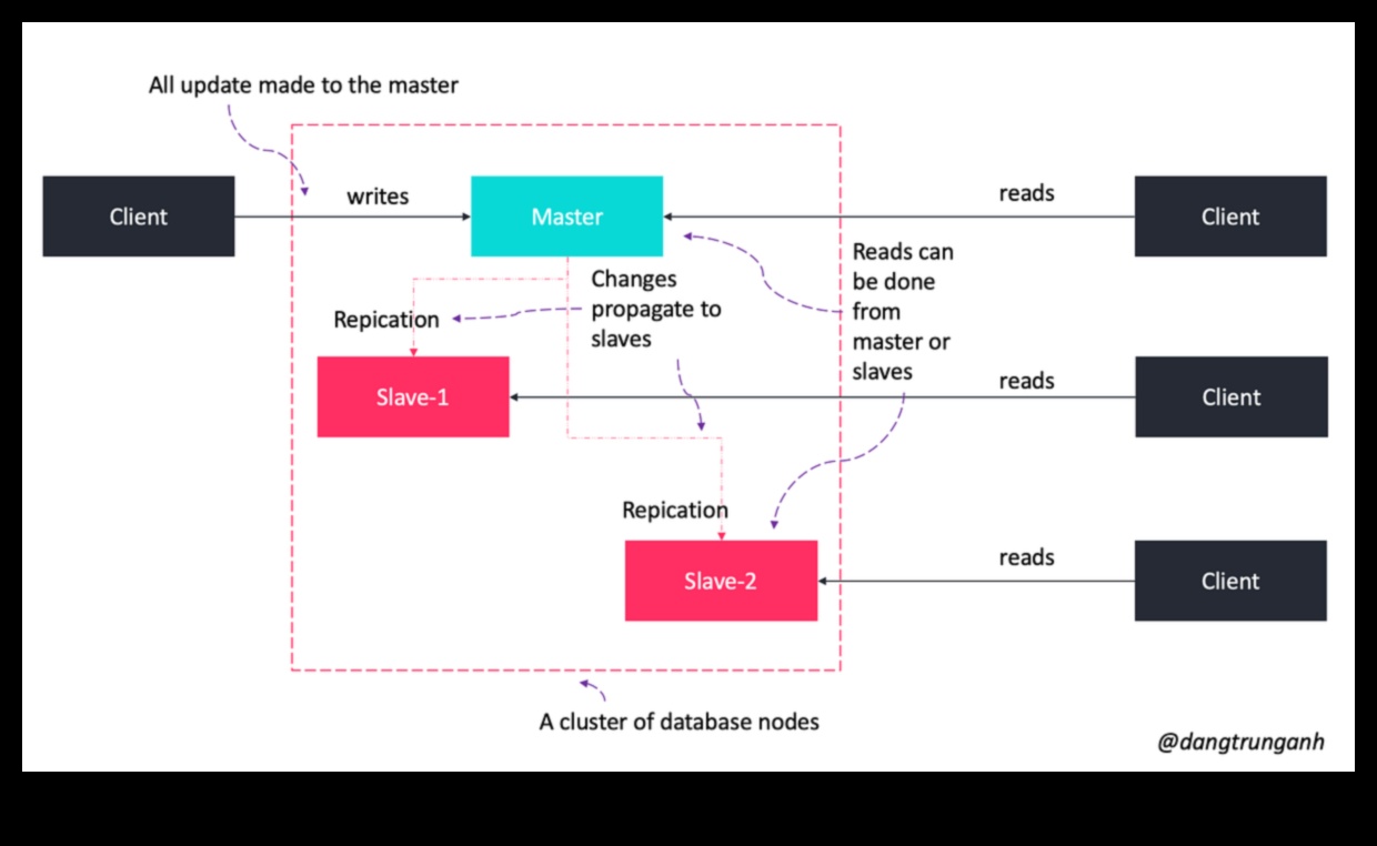 Projektēšana mērogā: uz lietotāju orientētu lielo datu psiholoģija