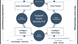 Uz lietotāju orientēta ilgtspējība: revolucionāras pieredzes veidošana ar videi draudzīgiem sasniegumiem
