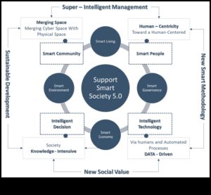 Uz lietotāju orientēta ilgtspējība: revolucionāras pieredzes veidošana ar videi draudzīgiem sasniegumiem