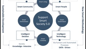 Uz lietotāju orientēta ilgtspējība: revolucionāras pieredzes veidošana ar videi draudzīgiem sasniegumiem