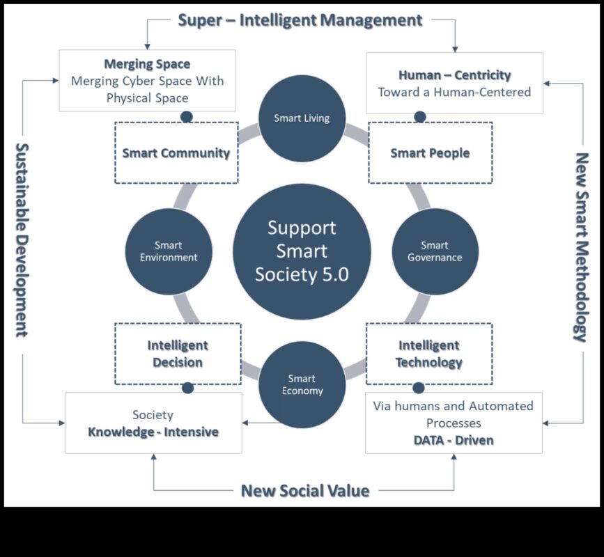 Uz lietotāju orientēta ilgtspējība: revolucionāras pieredzes veidošana ar videi draudzīgiem sasniegumiem