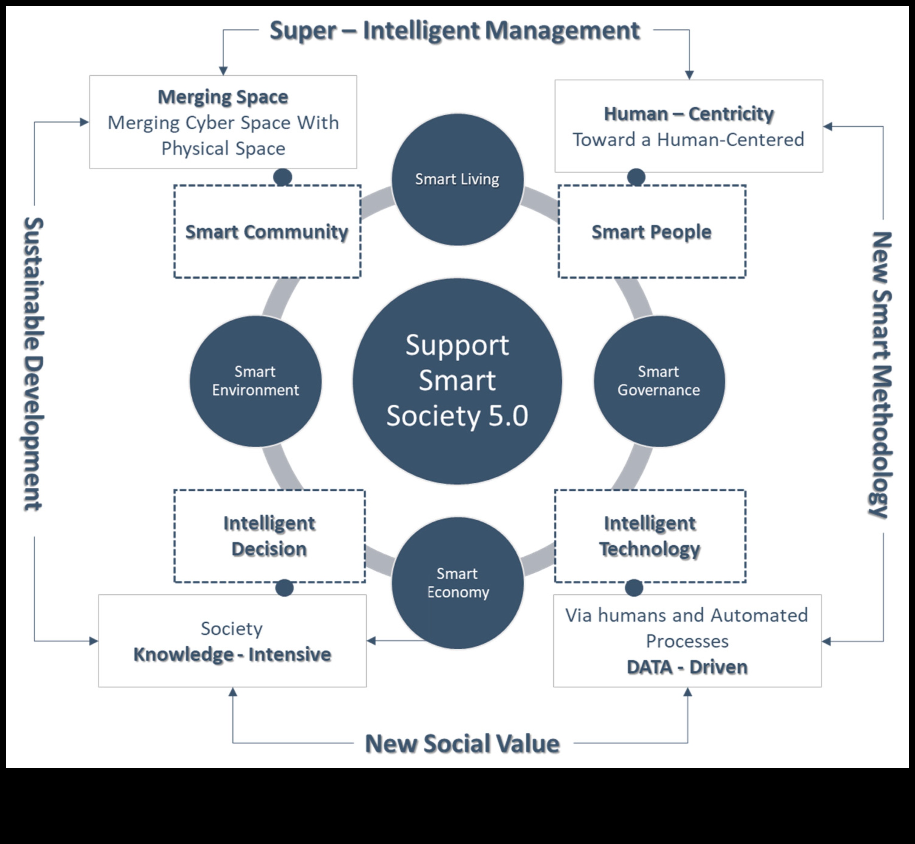Uz lietotāju orientēta ilgtspējība: revolucionāras pieredzes veidošana ar videi draudzīgiem sasniegumiem