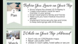 Viesabonēšanas noturība: pārvarēt nezināmo, izmantojot ceļojumu padomus