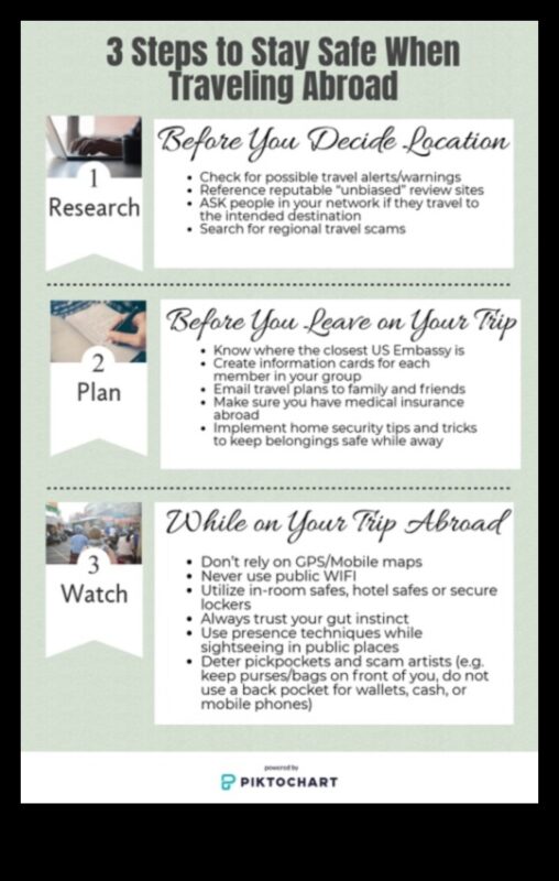 Viesabonēšanas noturība: pārvarēt nezināmo, izmantojot ceļojumu padomus