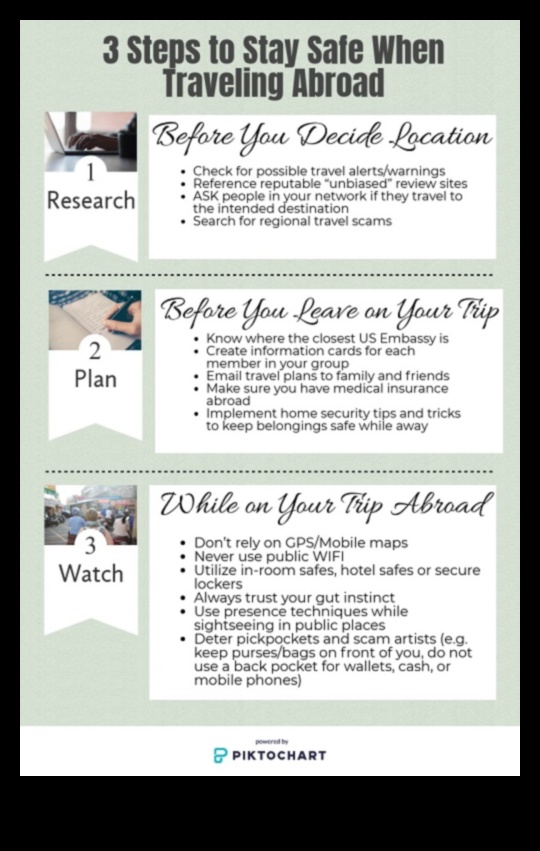 Viesabonēšanas noturība: pārvarēt nezināmo, izmantojot ceļojumu padomus