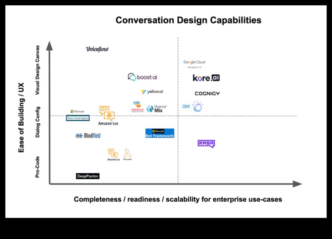 Vizuālie dialogi robotikā: sarunas automatizētās inovācijās