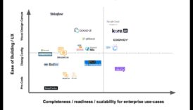 Vizuālie dialogi robotikā: sarunas automatizētās inovācijās