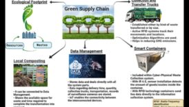 Vides izteiksmes evolūcija: zaļā tehnoloģija cauri laikmetiem