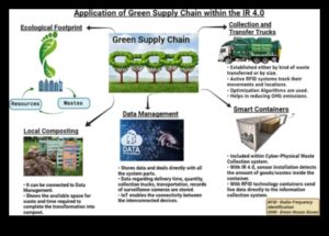 Vides izteiksmes evolūcija: zaļā tehnoloģija cauri laikmetiem