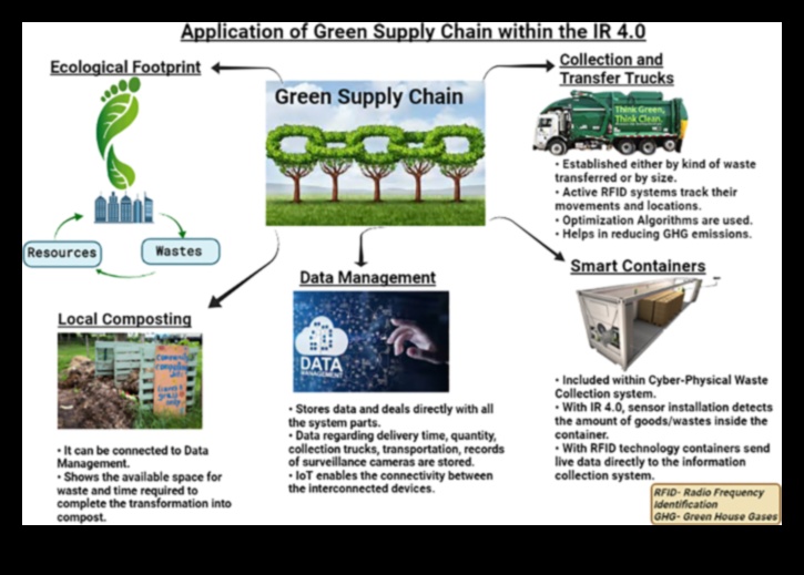 Vides izteiksmes evolūcija: zaļā tehnoloģija cauri laikmetiem